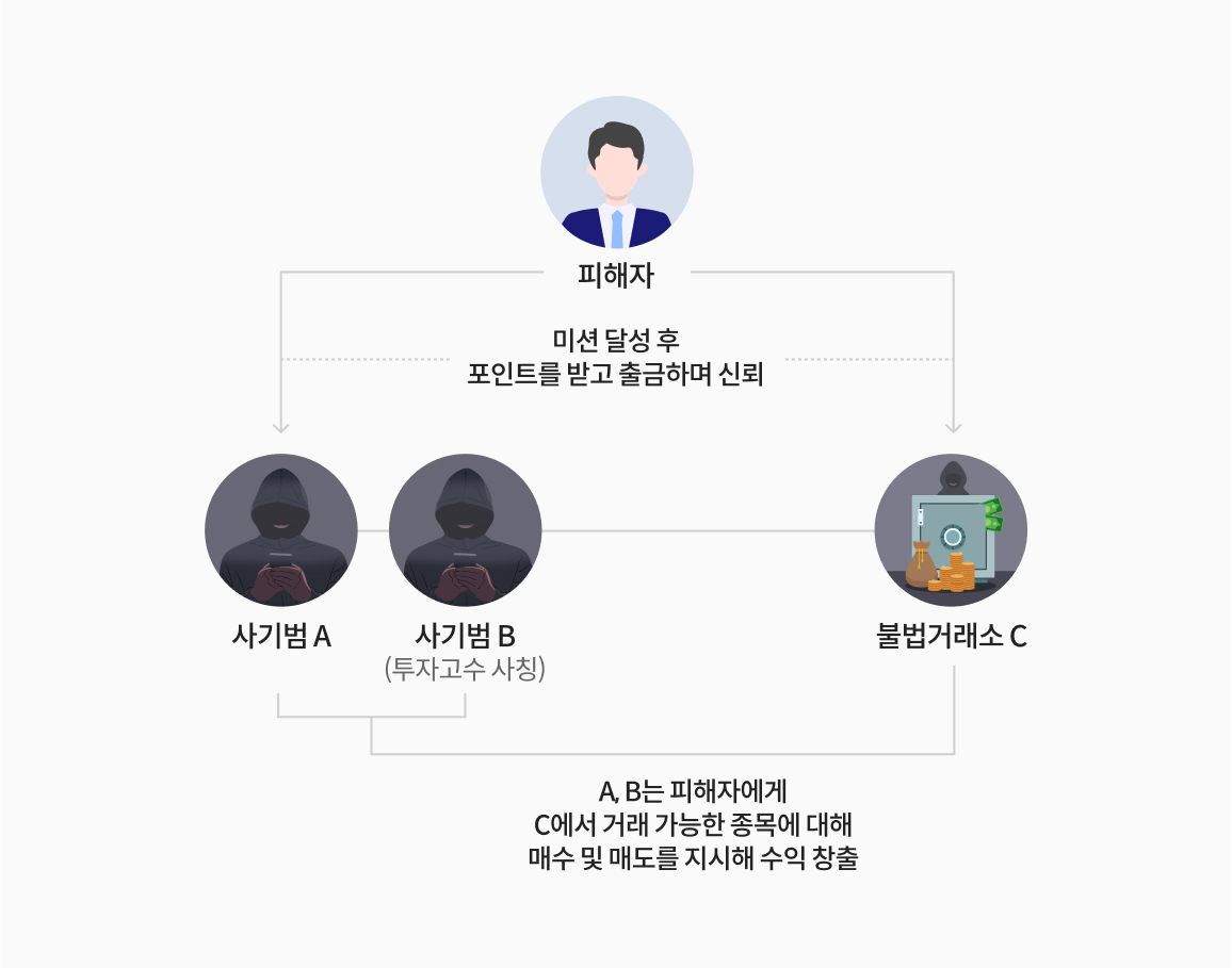 코인 사기, 사례로 알아보는 유형별 가상자산 사기 예방법