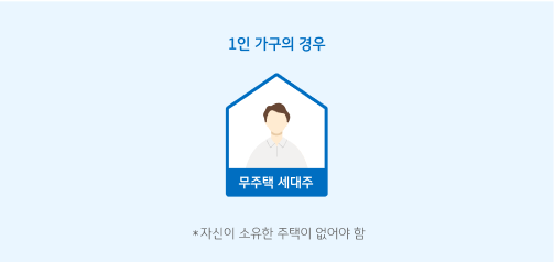  집 모양 프레임에 사람 한 명이 그 안에 그려진 모습이다.  1인 가구이면서 자신이 소유한 주택이 없는 경우에도 자신이 무주택 세대주가 될 수 있음을 나타낸다.