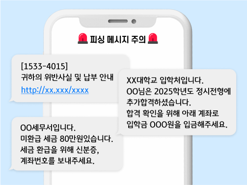 스미싱 문자 사례입니다. 스마트폰 화면에 3개의 메시지가 있고, 상단에는 '피싱 메시지 주의'라고 쓰여 있습니다. 3개 메시지 내용은 다음과 같습니다. "[1533-4015] 귀하의 위반사실 및 납부 안내 http://xx.xxx/xxxx", "XX대학교 입학처입니다. OO님은 2025학년도 정시전형에 추가합격하셨습니다. 합격 확인을 위해 아래 계좌로 입학금 OOO원을 입금해주세요.", "OO세무서입니다. 미환급 세금 80만원 있습니다. 세금 환급을 위해 신분증, 계좌번호를 보내주세요."