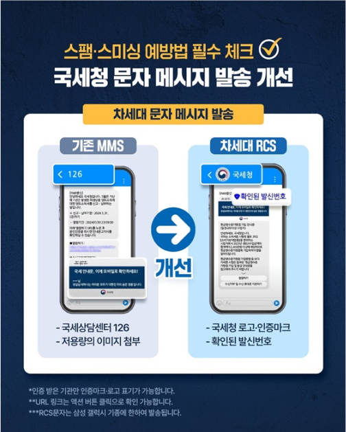 국세청 사칭 스팸문자 및 스미싱 문자 예방을 위해 국세청 문자 메시지 발송이 개선되었다.  기존에는 국세상담센터 번호와 저용량 이미지를 첨부했다면  현재는 국세청 로고 및 인증마크와 확인된 발신번호를 볼 수 있다.