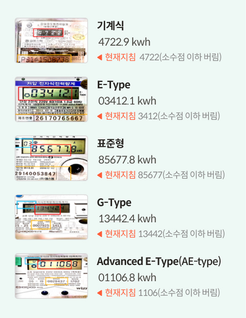 전기요금 정산을 위한 계량기 보는 방법을 안내하는 이미지이다. 기계식, E-Type, 표준형, G-Type, Advanced E-Type 계량기 측정 방법을 보여준다.