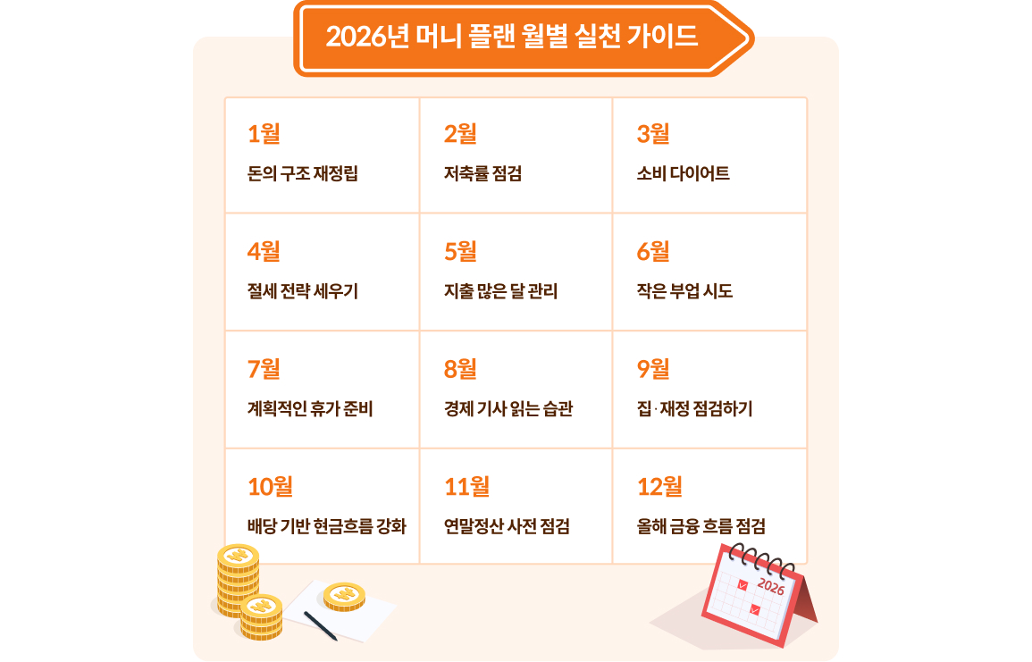 2026년 재정 계획 세우기 | 소득, 소비, 투자 점검부터 시작하세요 | KB의 생각