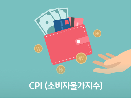 CPI(소비자 물가지수)를 설명하는 그림으로,  옆에 CPI와 괄호 안에 소비자물가지수라는 글자가 적혀있습니다. 글자의 오른쪽 편에는 지폐와 카드가 꽂혀있는 지갑이 있습니다. 지갑 중심으로 동전이 나와있으며, 그 아래에 손이 있는 일러스트 이미지입니다. 