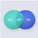 ETF를 나타내는 벤 다이어그램이 그려져 있습니다. 벤 다이어그램의 두 원에는 각각 주식, 펀드가 있고 가운데 교집합 부분에는 ETF가 있습니다.
