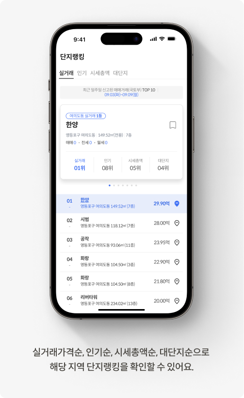 실거래 가격순, 인기순, 시세총액순, 대단지순으로 해당 지역 단지랭킹을 확인할 수 있어요.