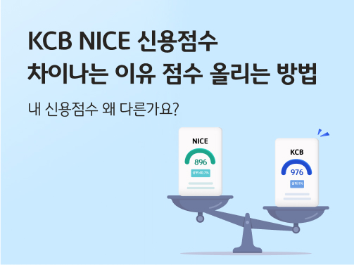 이 콘텐츠의 제목인 "KCB NICE 신용점수 차이나는 이유, 점수 올리는 방법. 내 신용점수 왜 다른가요?"가 적혀 있습니다. 오른쪽에는 저울 위에 2가지 화면이 있습니다. 왼쪽에는 NICE 신용점수 896점이 있고, 오른쪽에는 KCB 신용점수 976점이 있습니다. 저울이 오른쪽으로 기울어 있습니다.