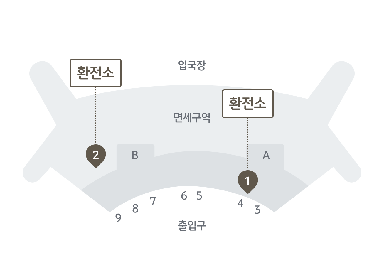 KB국민은행 인천공항 환전소의 위치를 안내하는 지도입니다. 인천국제공항 제2터미널 1층(입국장)에는 총 2곳의 환전소가 있습니다. 환전소 1은 4번 출입구 인근, 환전소 2는 면세구역의 B입국장 인근에 있습니다.