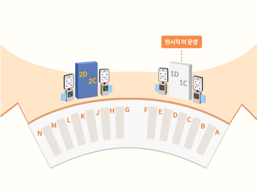 인천공항 스마트패스의 위치입니다. 인천공항 제2터미널의 스마트패스 게이트는 총 네 곳이 있습니다. 2C와 2D 옆에 각 1곳, 1C와 1D 옆에 각 1곳 있습니다. 2025년 1월 17일 기준으로 1C, 1D의 스마트패스 게이트는 한시적으로 운영하지 않고 있습니다.