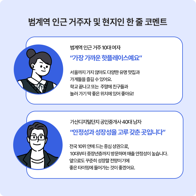 범계 로데오거리 콘텐츠와 관련된 범계역 인근 거주자 및 현지인 한 줄 코멘트. 서울에 가지 않아도 유명 맛집을 즐길 수 있어서 좋고, 안정성과 성장성을 고루 갖춘 곳이라는 내용이다.