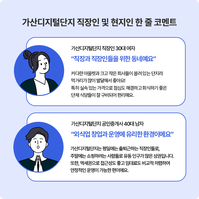 가산디지털단지 상권 직장인 및 현지인 한 줄 코멘트. 직장인들을 위한 동네이며, 외식업 창업과 운영에 유리한 환경이라고 말한다.