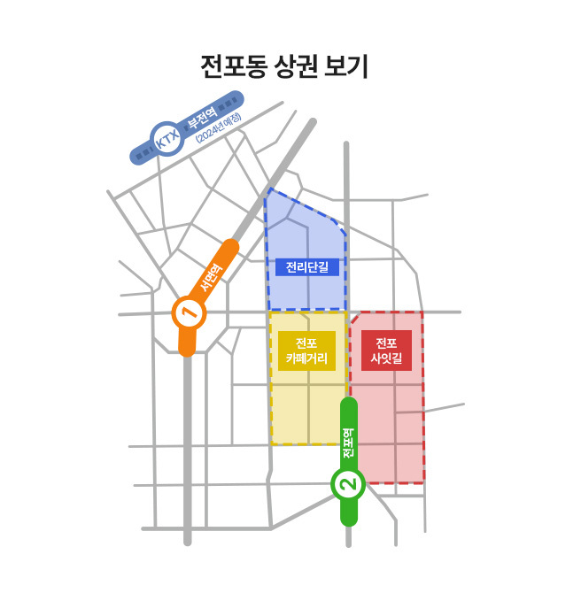 '전포동' 상권은 전리단길, 전포카페거리, 전포 사잇길까지 확장된 지역임을 보여주는 지도 이미지이다.