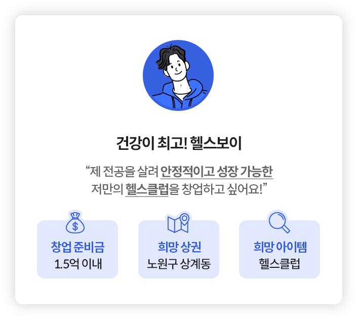 노원 헬스장을 창업하고 싶은 사람의 가상 소개글. 창업 준비금 1.5억 이내, 희망 상권: 노원구 상계동, 희망 아이템: 헬스클럽으로 나와 있다. 