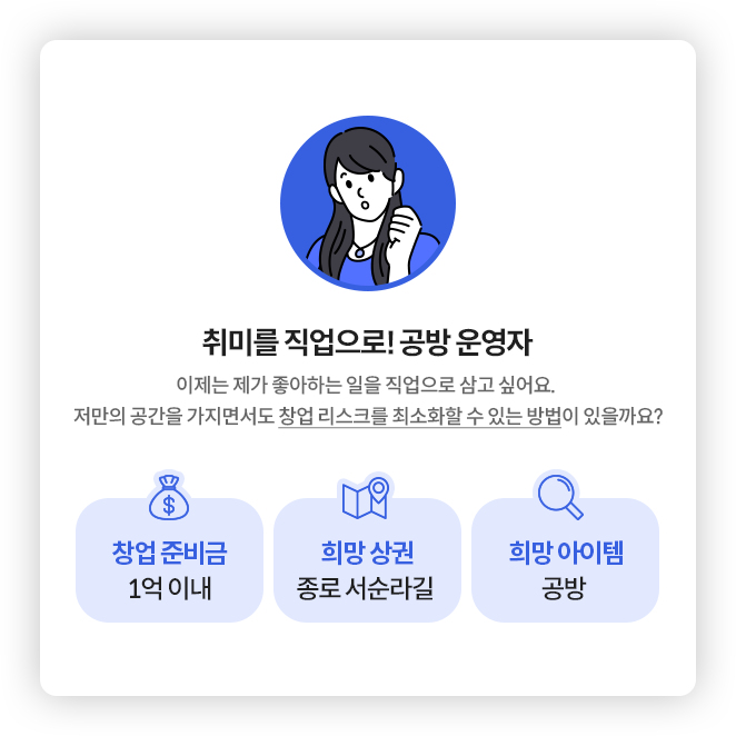 서순라길 공방 창업을 계획하는 예비 창업가의 간단한 정보. 창업 준비금: 1억 이내, 희망 상권: 종로 서순라길, 희망 아이템: 공방이 적혀 있다.