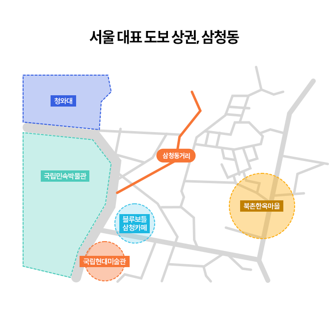 서울 대표 도보 상권인 삼청동 거리를 나타내는 지도이다.
