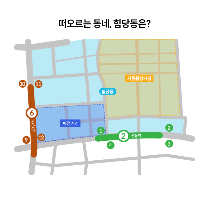힙당동 상권 이미지로 '힙당동' 상권은 '싸전거리'와 '서울중앙시장'에 해당한다.