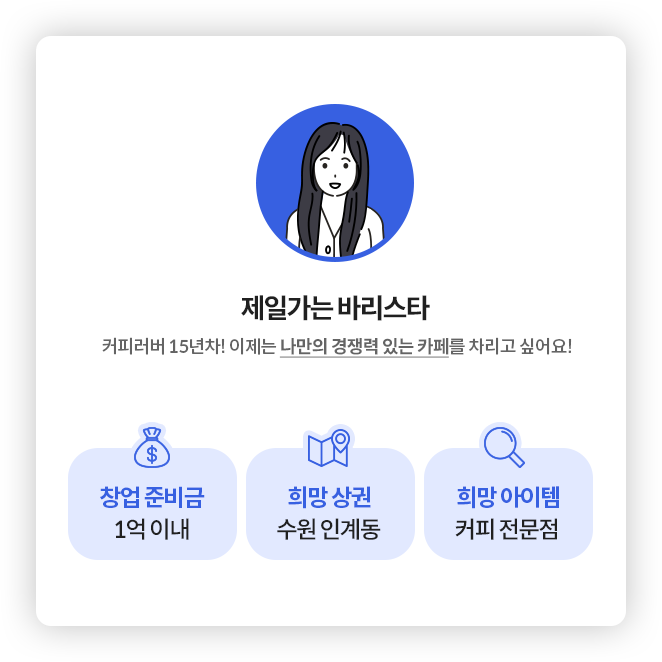 수원 인계동에서 1억 이내의 창업 준비금으로 커피저문점을 차리고 싶은 여자의 사연을 보여주는 이미지예요.