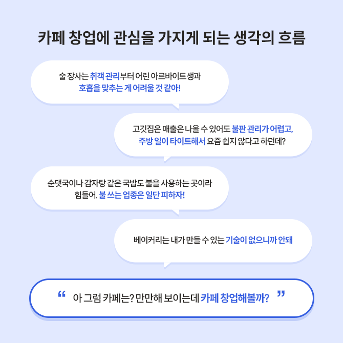 요식업 창업을 하려는 사람이 카페 창업을 시도하게 되는 생각의 흐름을 표현한 이미지이다.