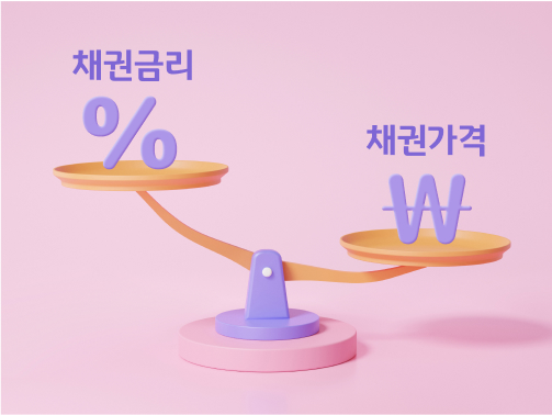 저울에 채권금리라는 글자와 퍼센트가 나와 있으며, 반대편에는 채권가격과 돈을 의미하는 기호가 들어가 있습니다. 채권금리가 놓인 저울은 위로 올라가있지만, 채권가격이 놓인 저울은 아래로 내려가 있습니다.